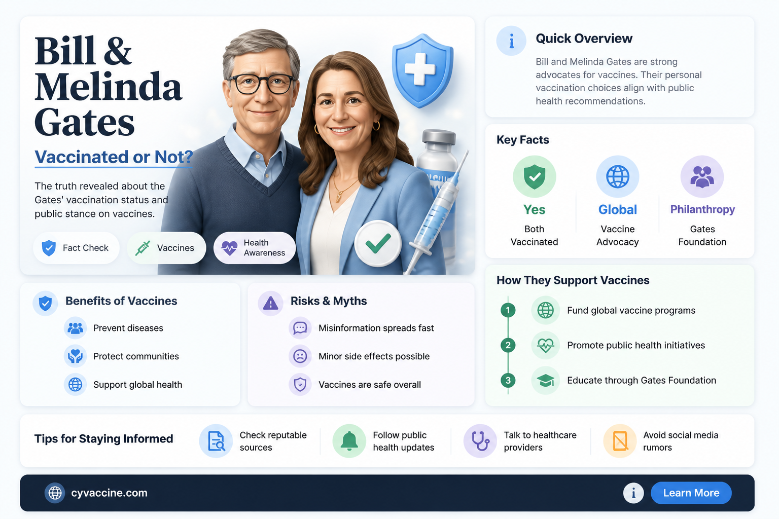 are bill and melinda gates vaccinated