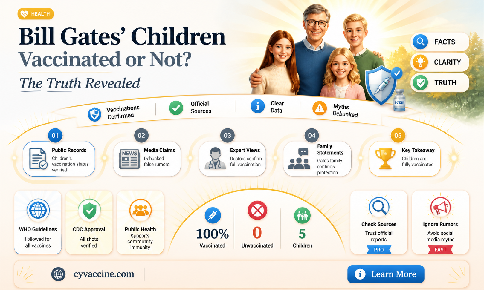 are bill gate