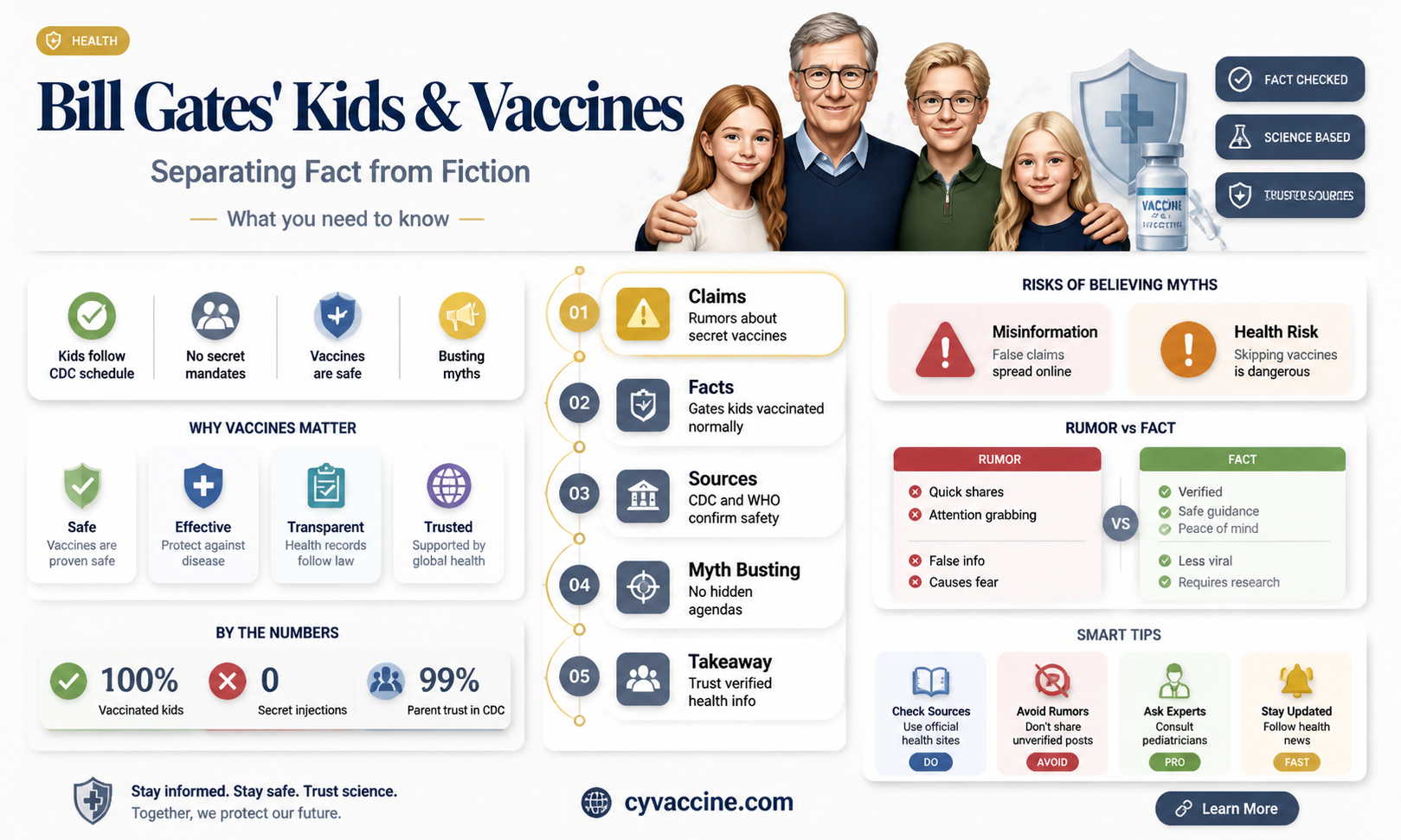 are bill gates kids not vaccinated