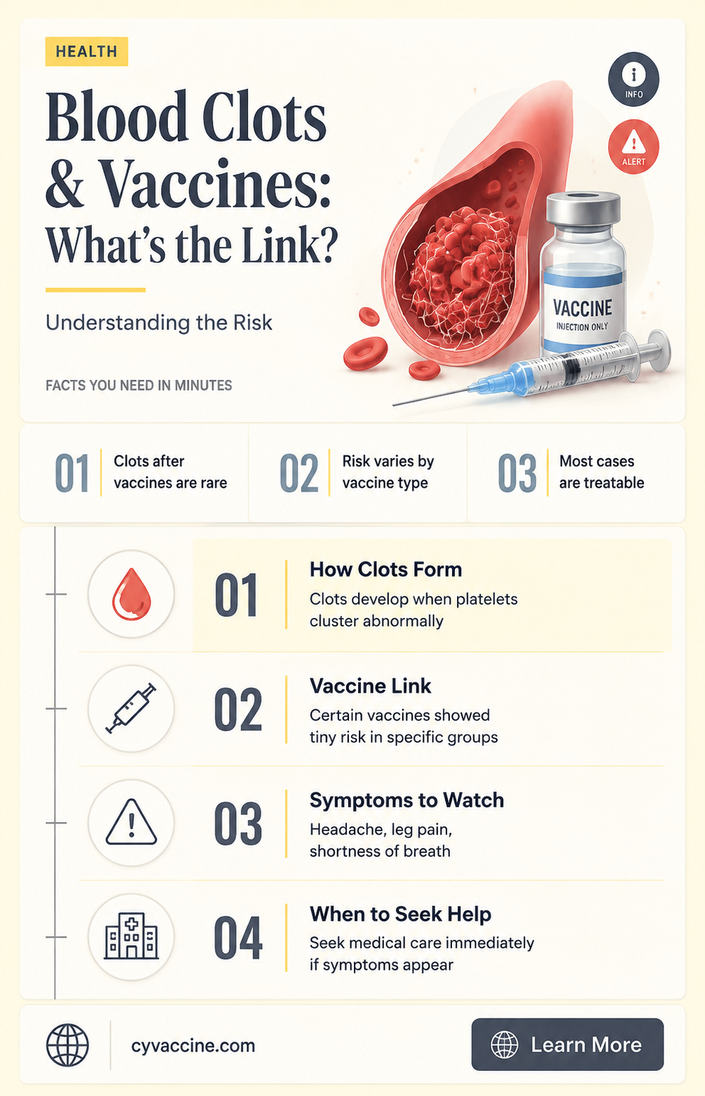 are the blood clots related to the vaccine