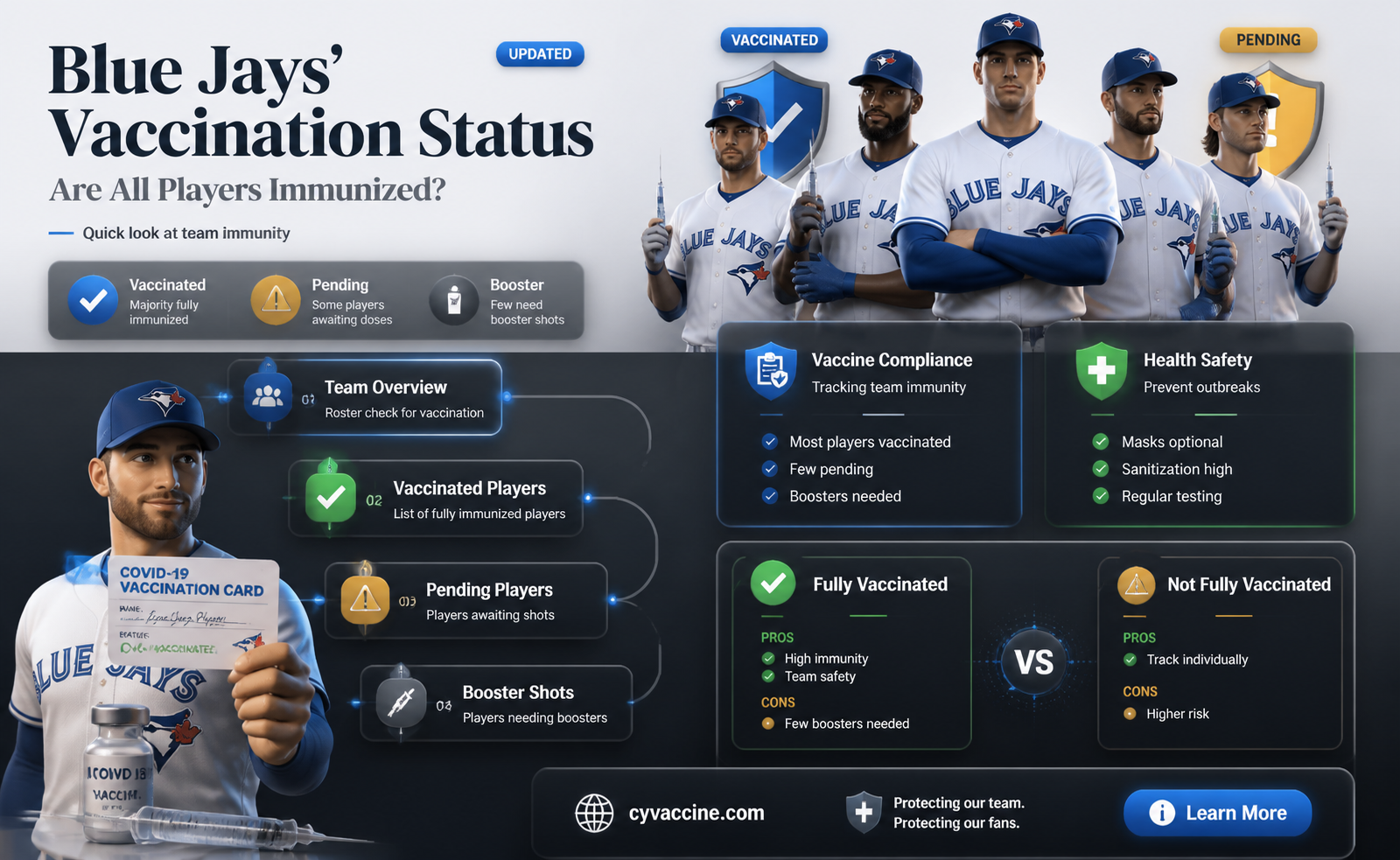 are all blue jay players vaccinated