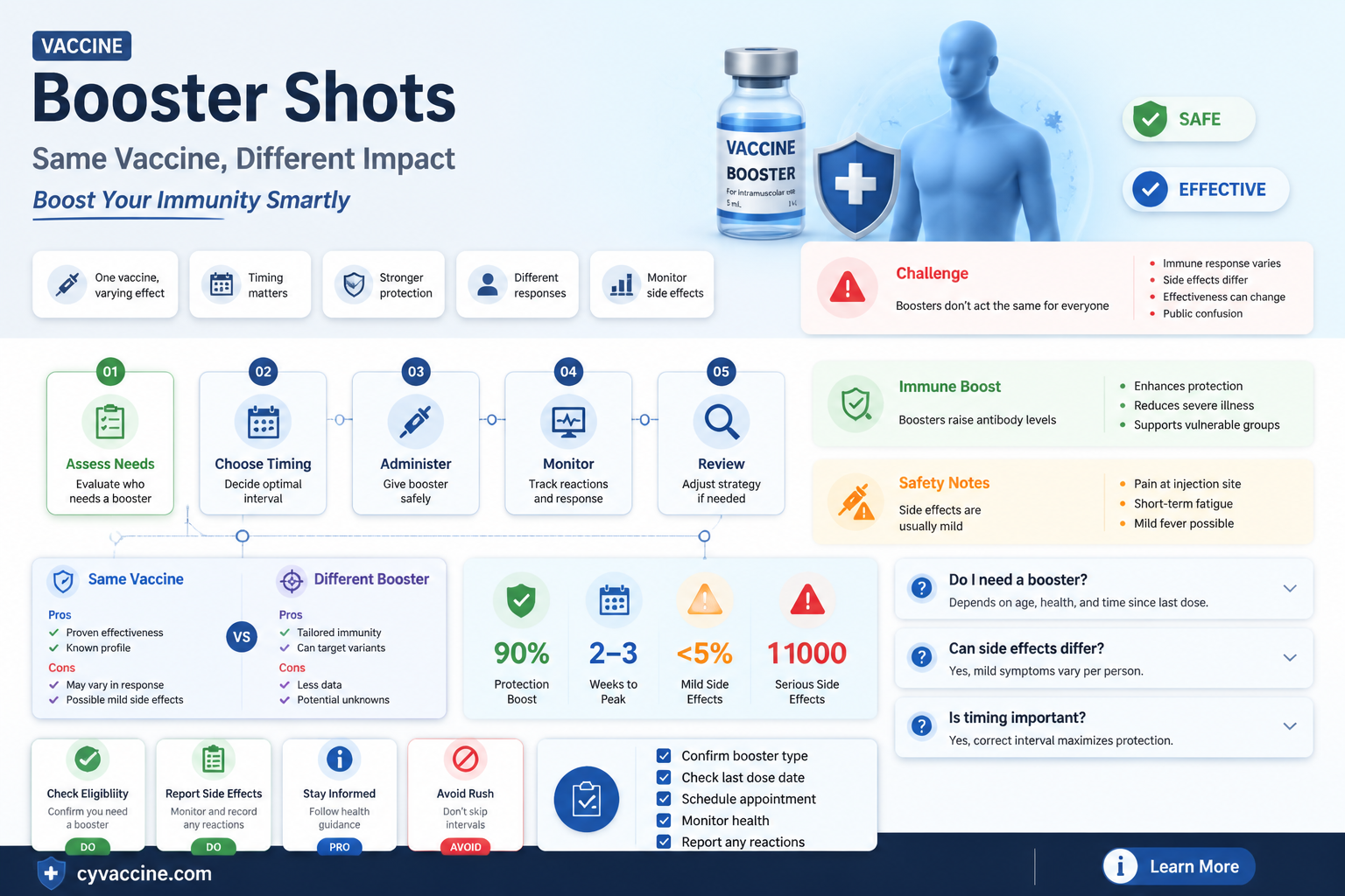are booster shots the same as the original vaccine