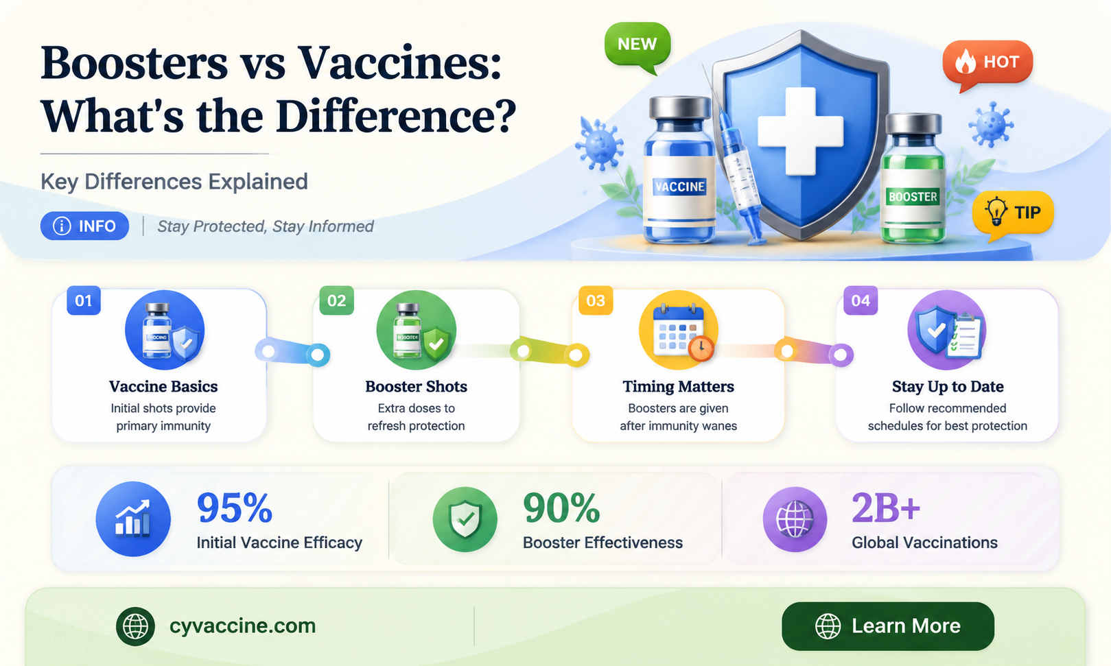 are the boosters the same as the vaccine