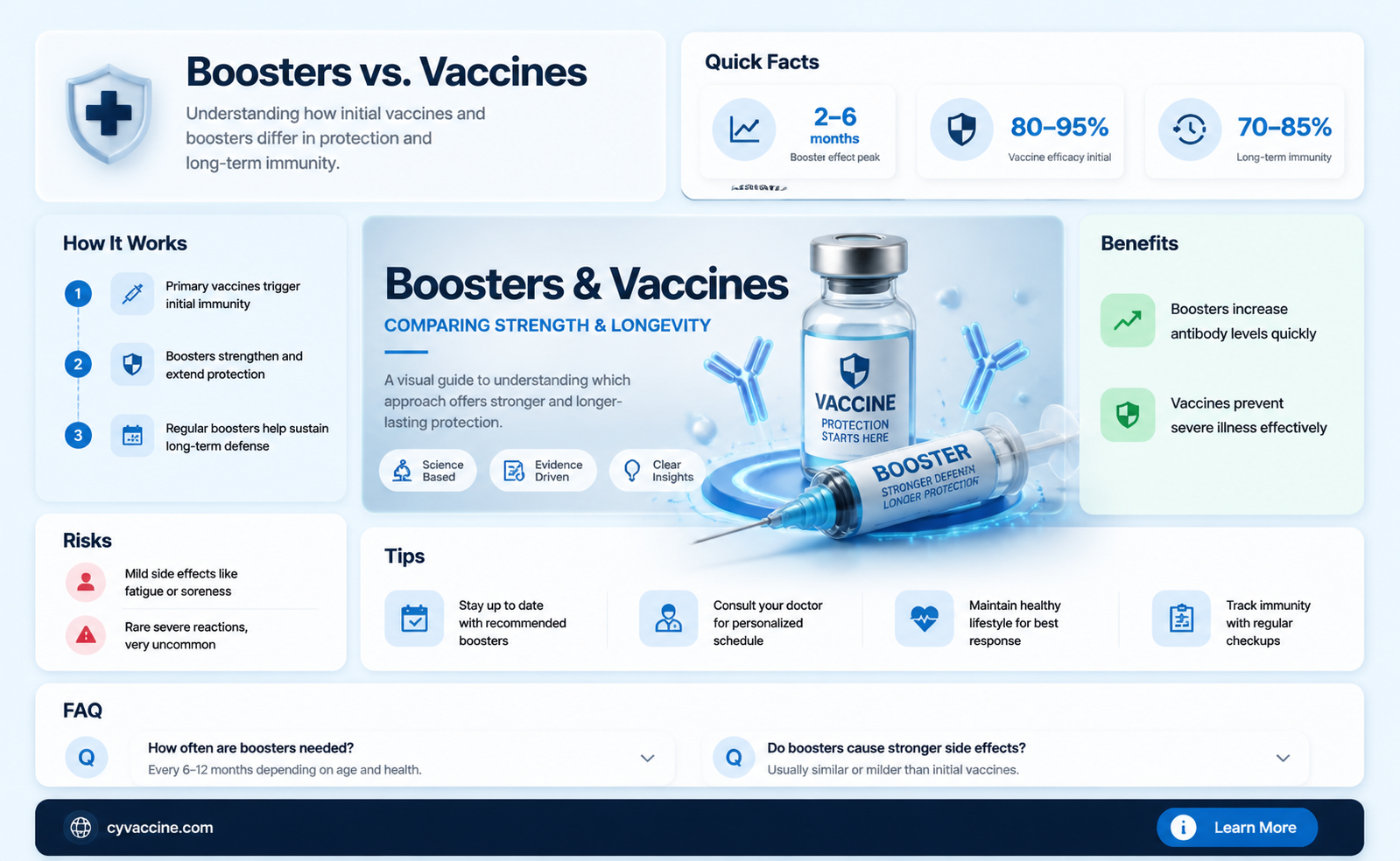 are boosters as strong as vaccines