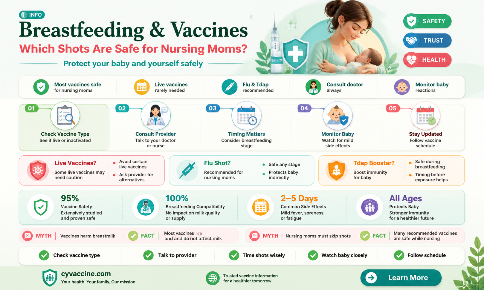 are any vaccines contraindicated while breastfeeding