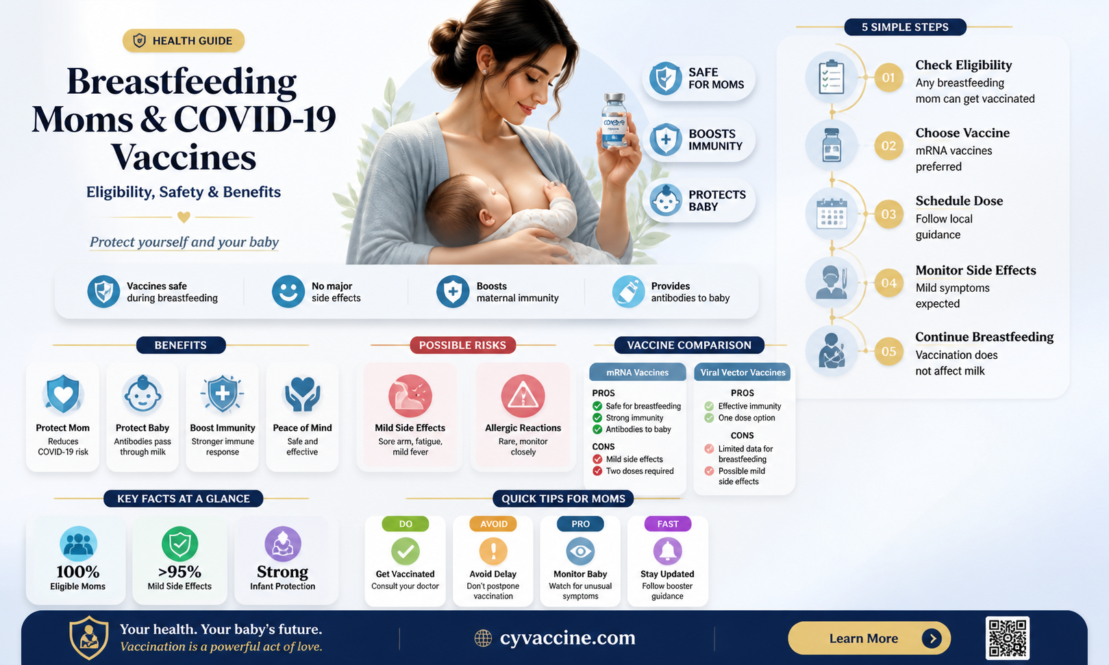 are breastfeeding moms eligible for vaccine