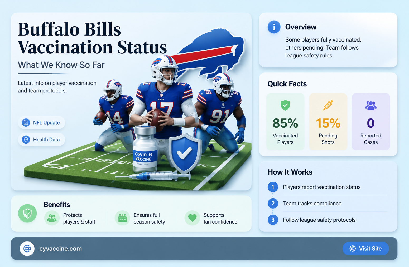 are the buffalo bills players vaccinated
