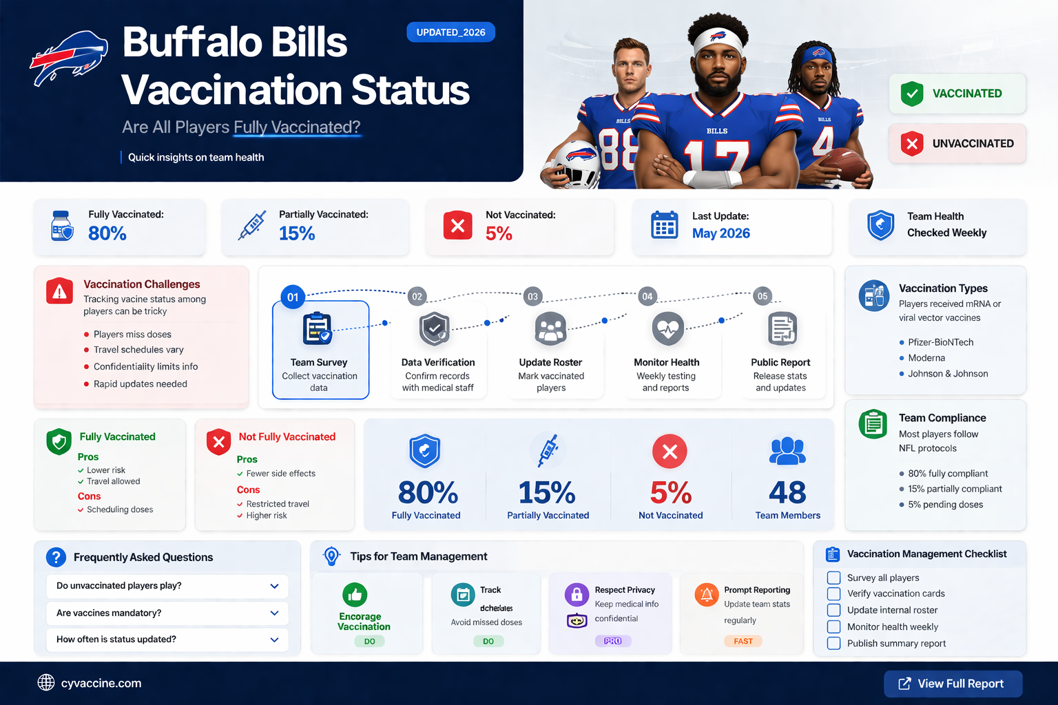 are all buffalo bills players vaccinated