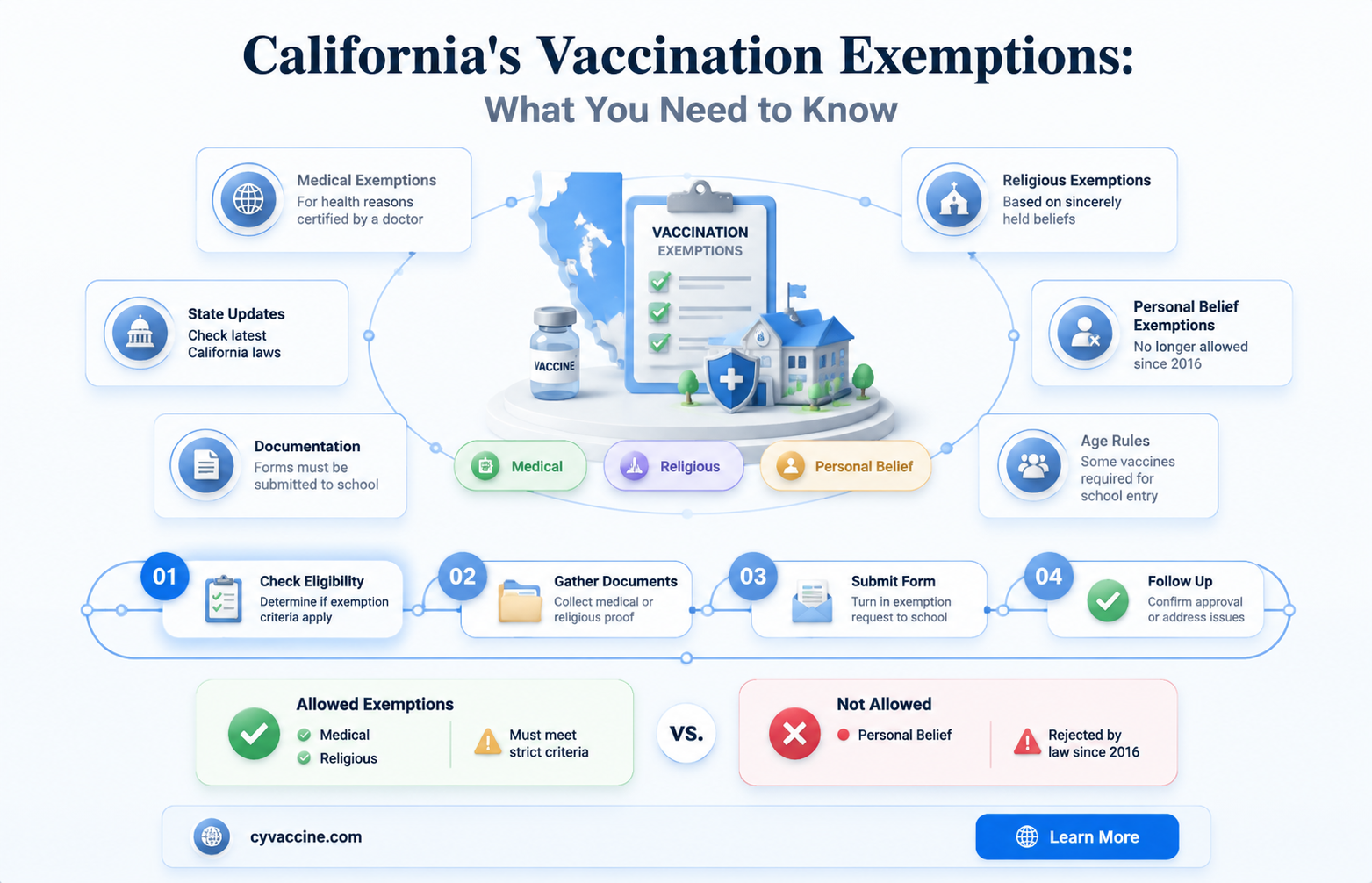 are their vaccination exemptions in ca