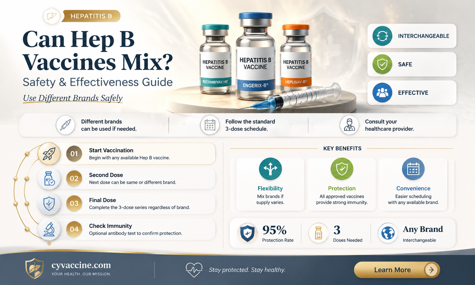 are hep b vaccine brands interchangeable