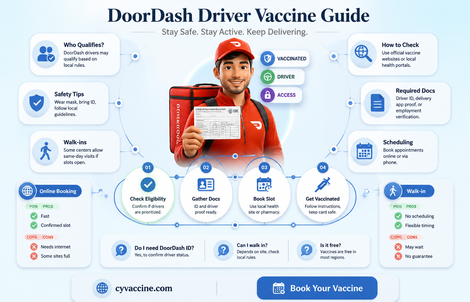 are door dashers eligible for vaccine