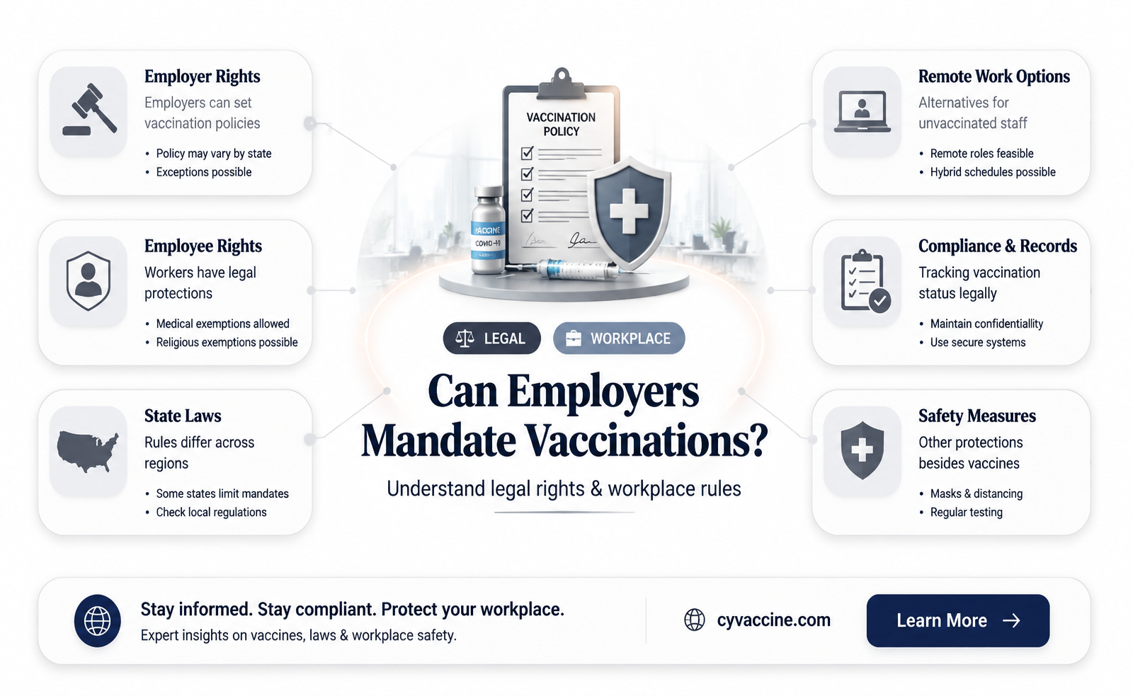 are employers allowed to force vaccination