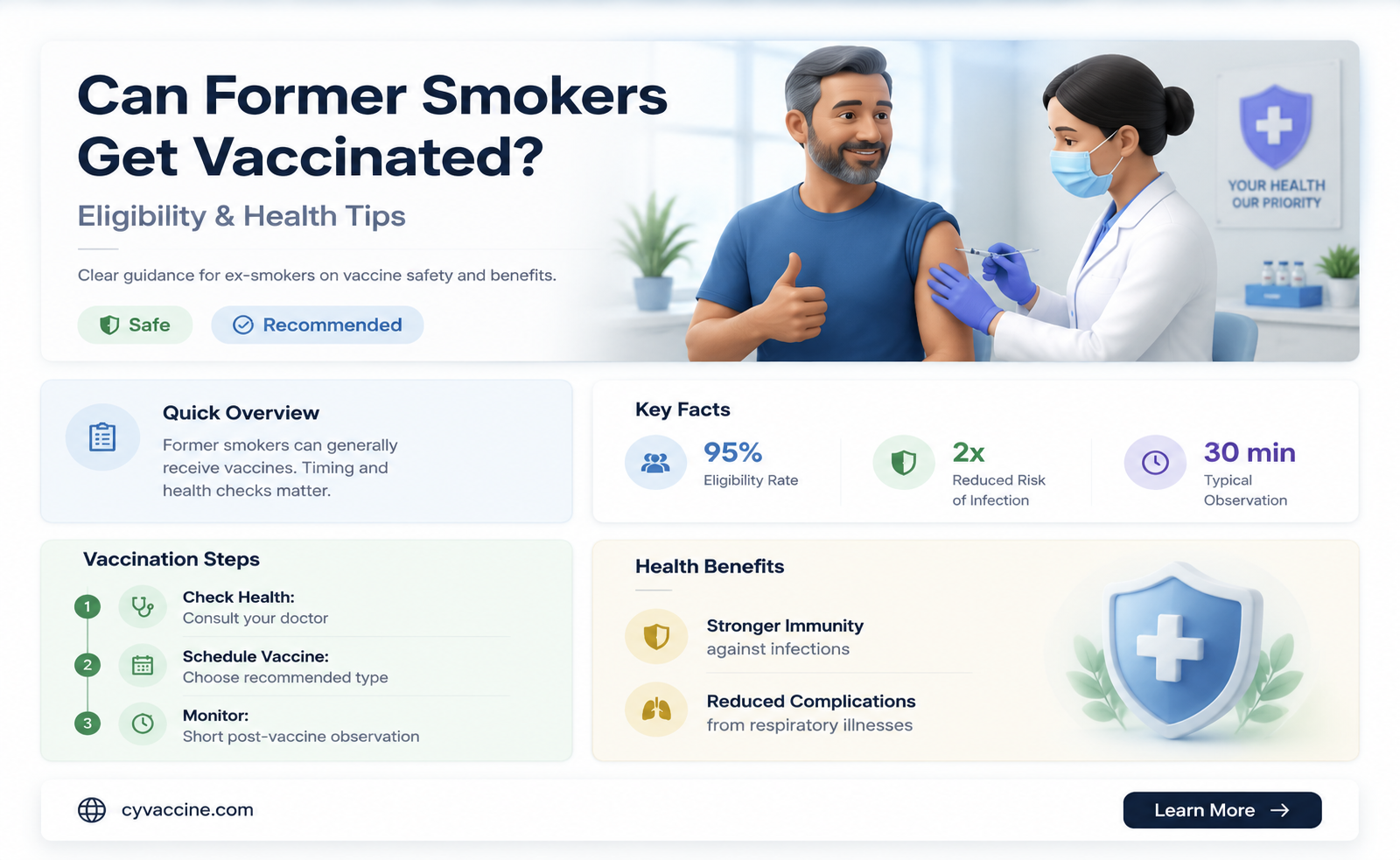 are former smokers eligible for vaccine