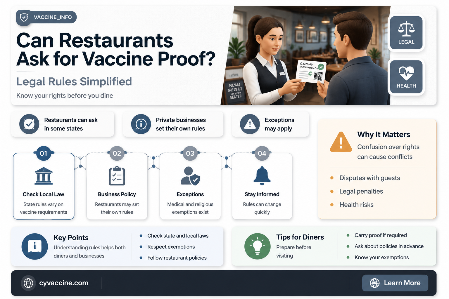 are restaurants allowed to ask if you are vaccinated