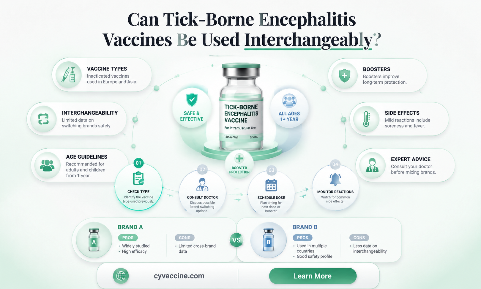 are tick borne encephalitis vaccines interchangeable