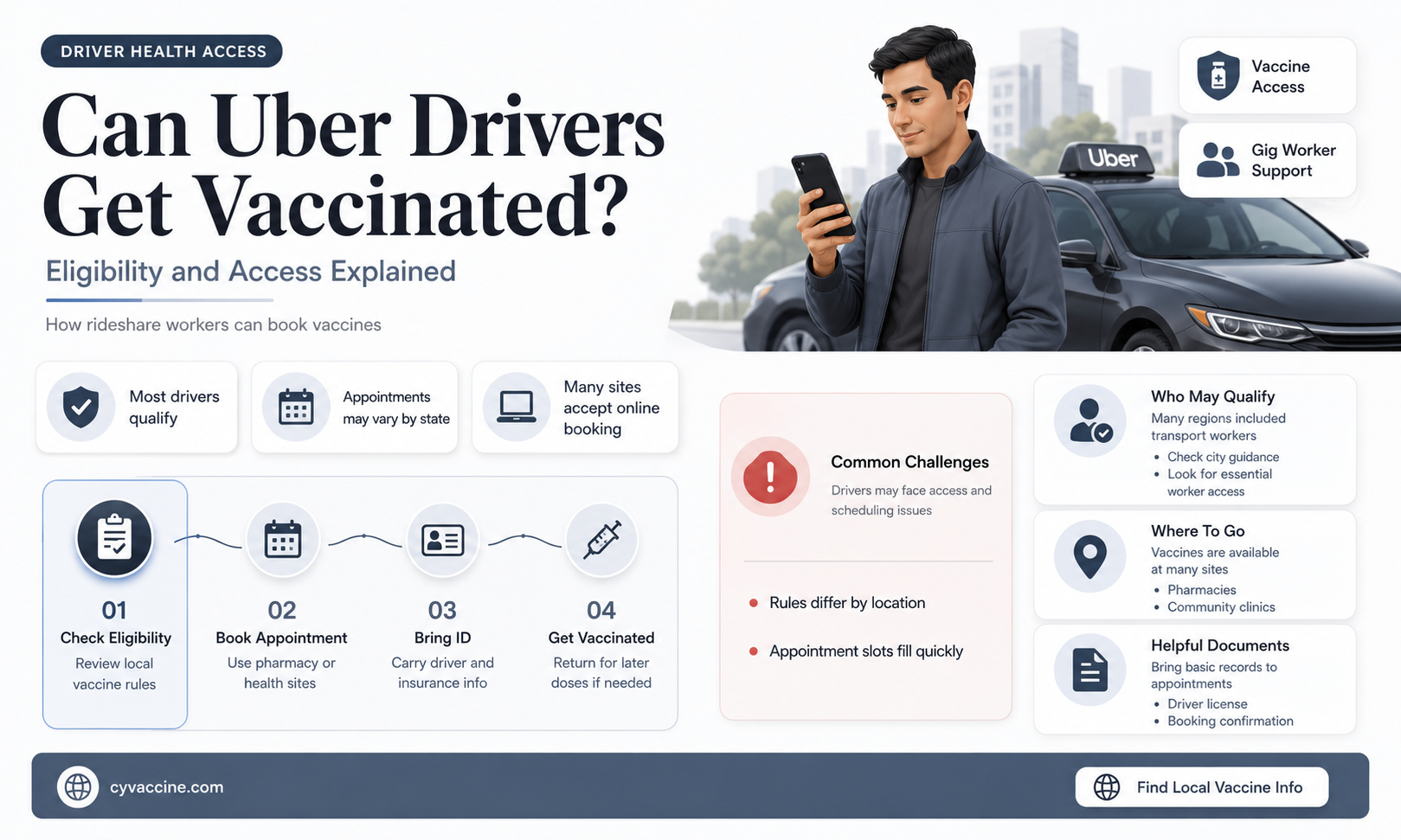 are uber drivers eligible for vaccine