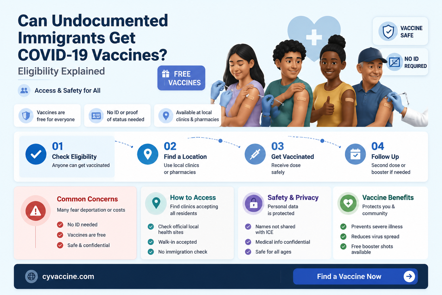 are illegal immigrants eligible for vaccine