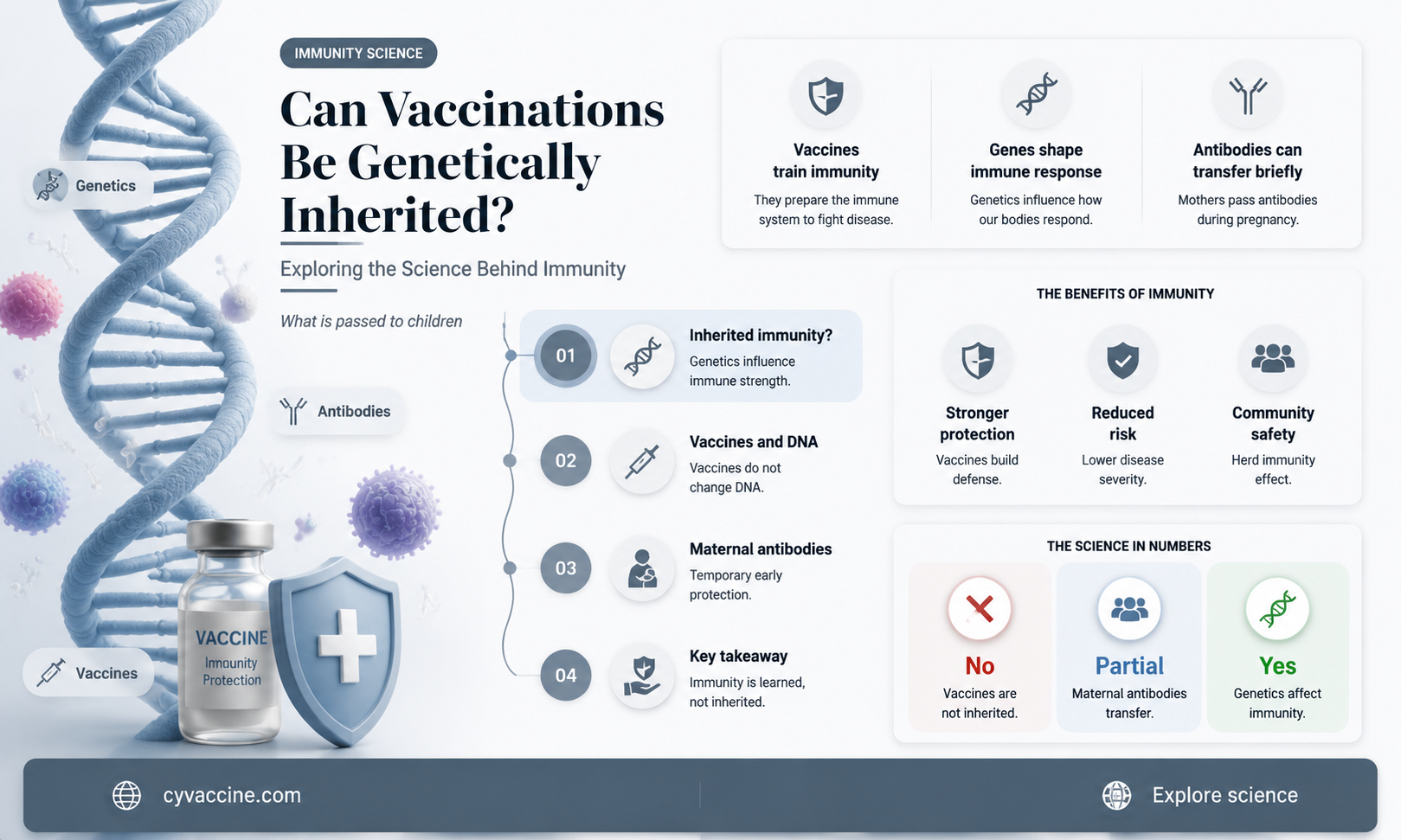 are vaccinations passed on through genetics