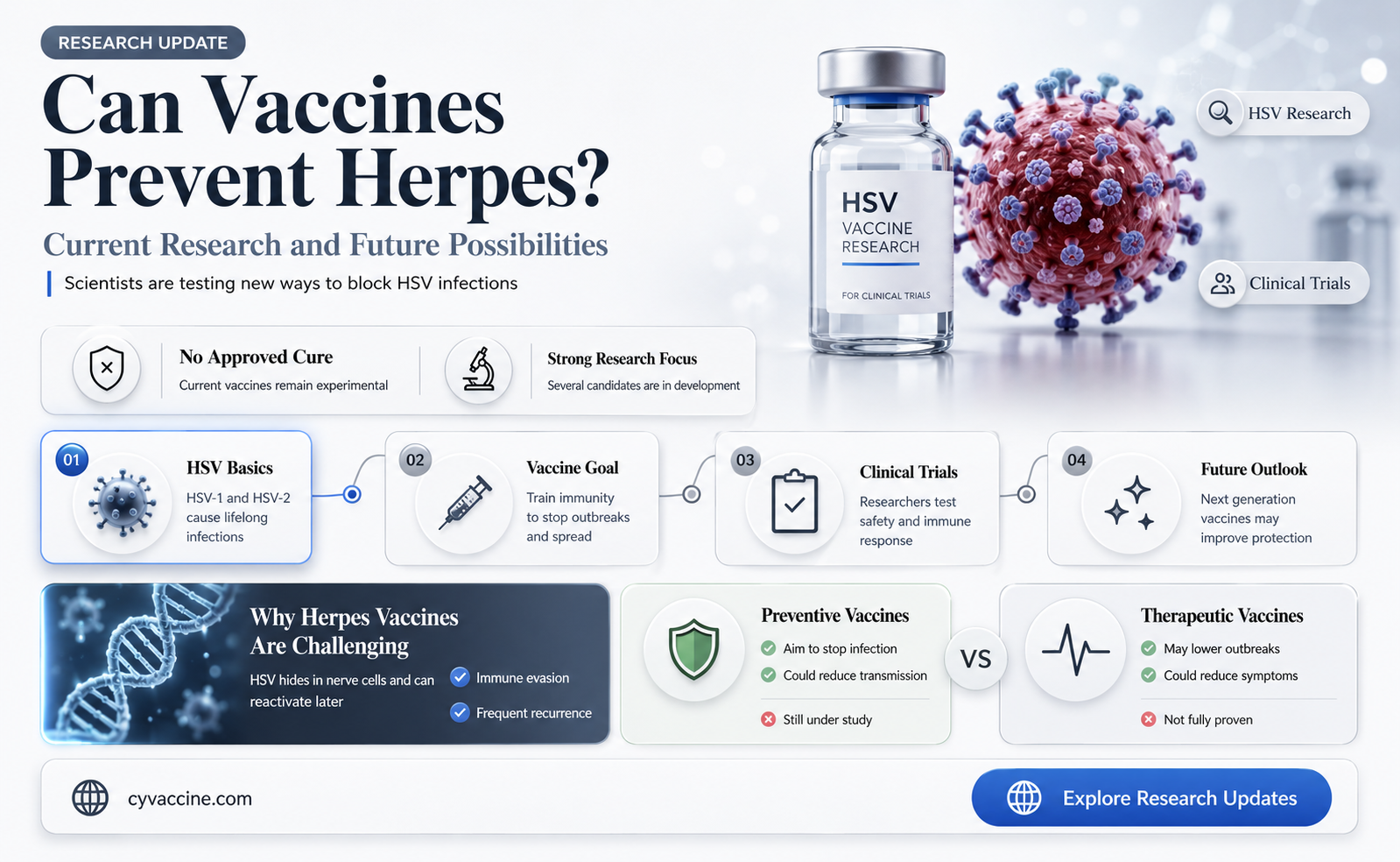 are there vaccines to prevent herpes