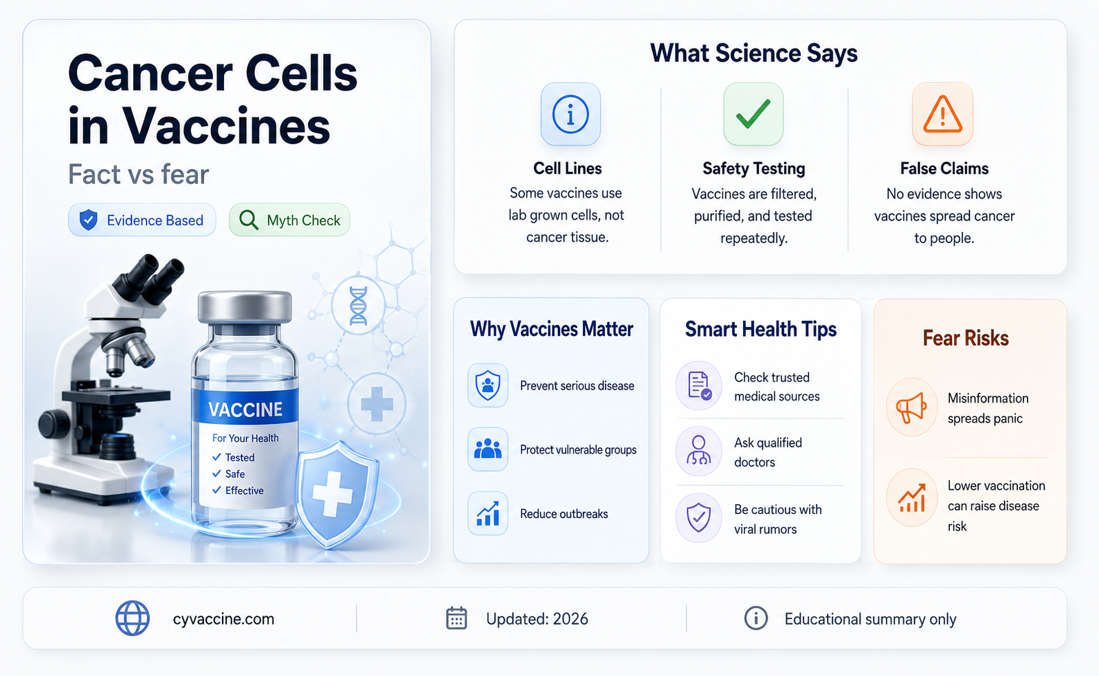 are there cancer cells in vaccines