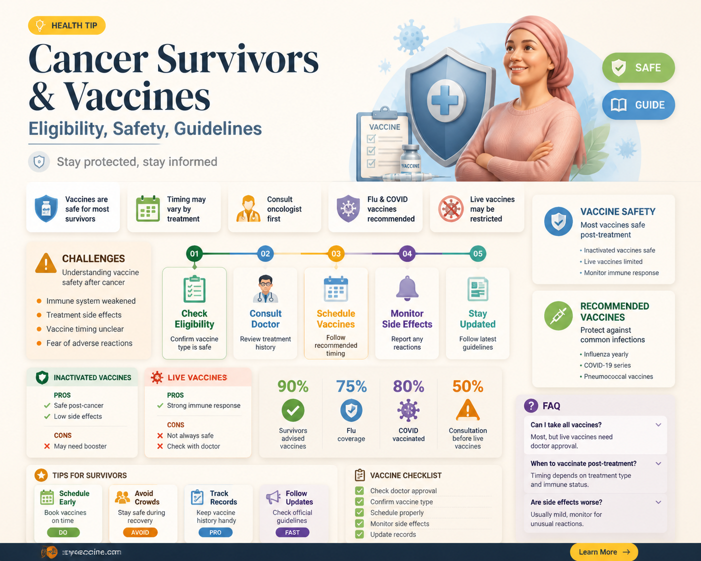 are cancer survivors eligible for vaccine