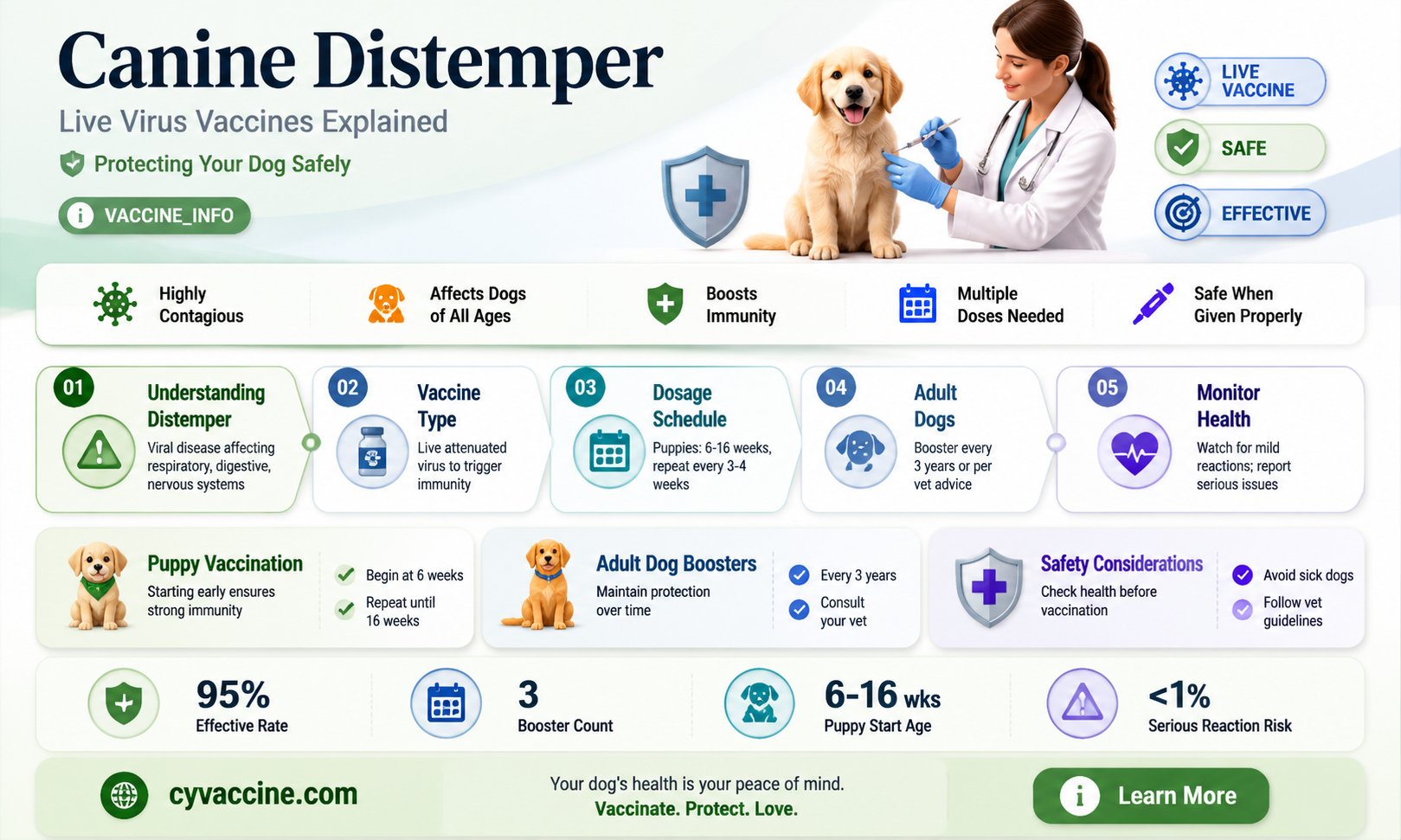are canine distemper vaccine a live virus vaccines