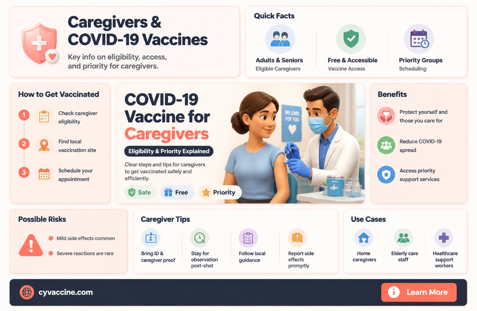 are caregivers eligible for the vaccine