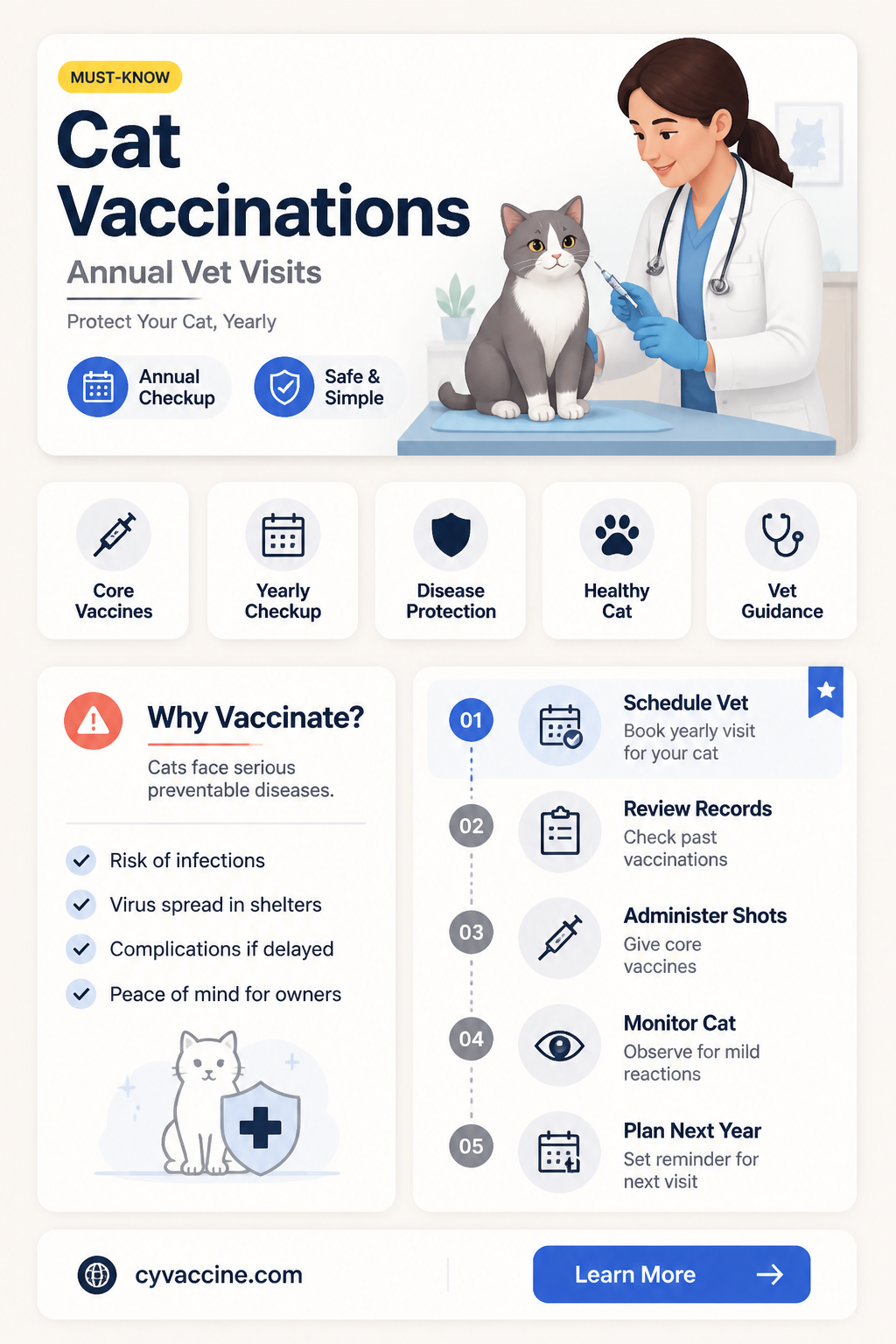 are annual visits for a cat vaccinations necessary