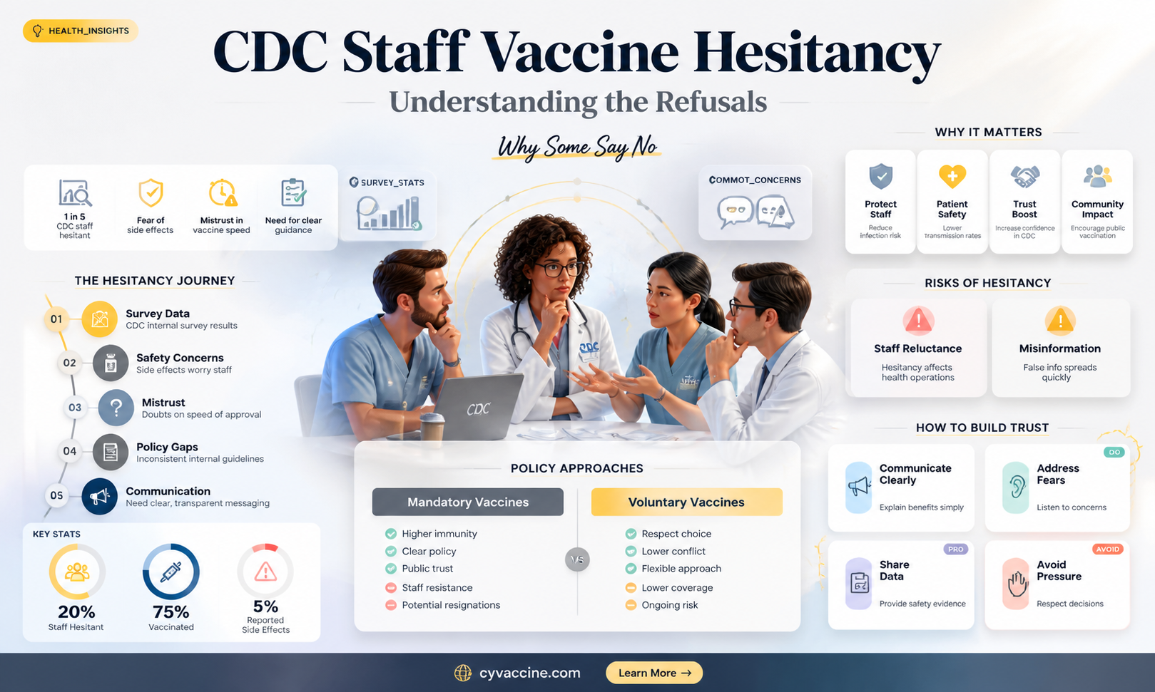 are cdc employees refusing the vaccine
