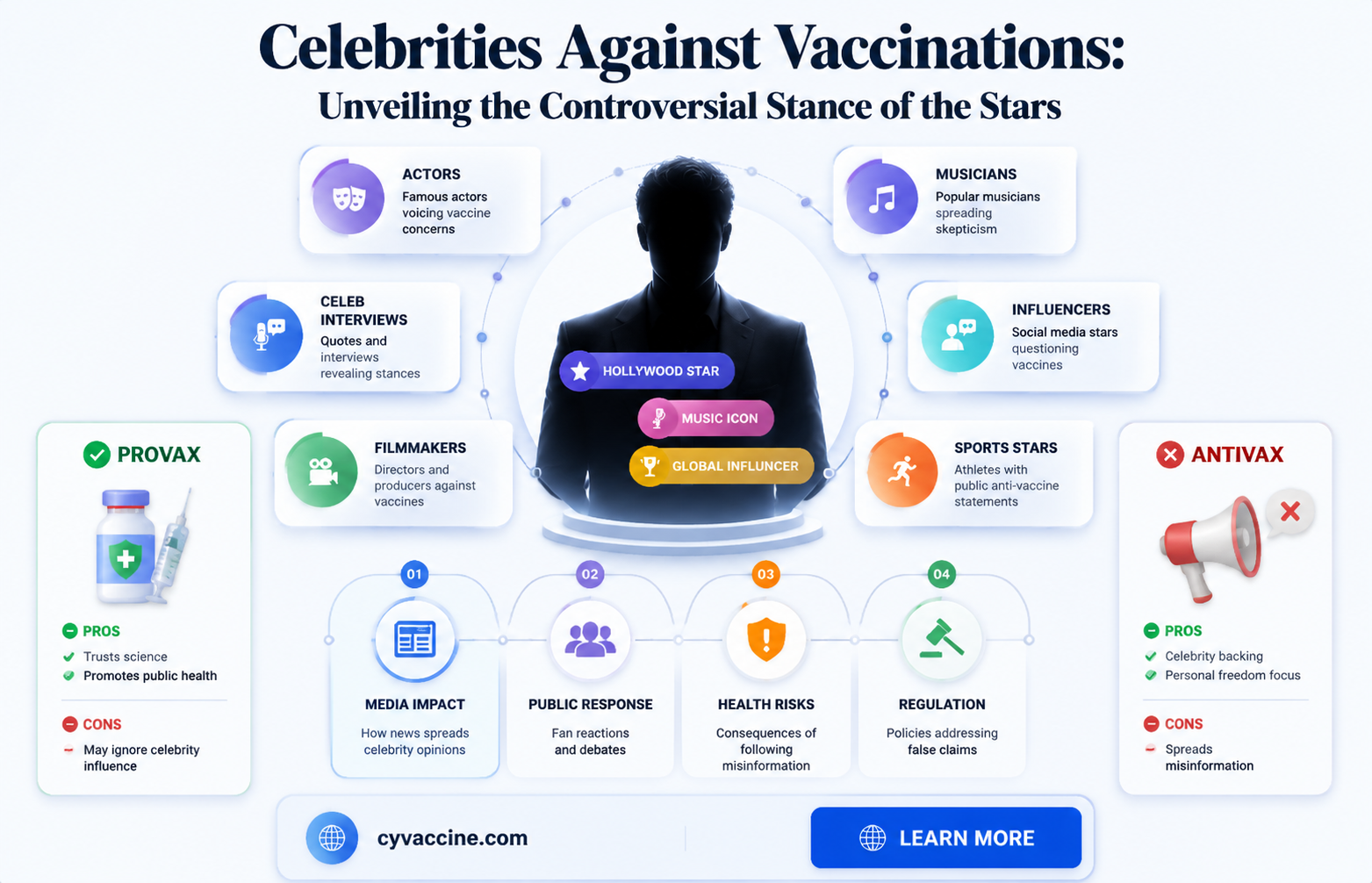 are there any celebrities against vaccinations