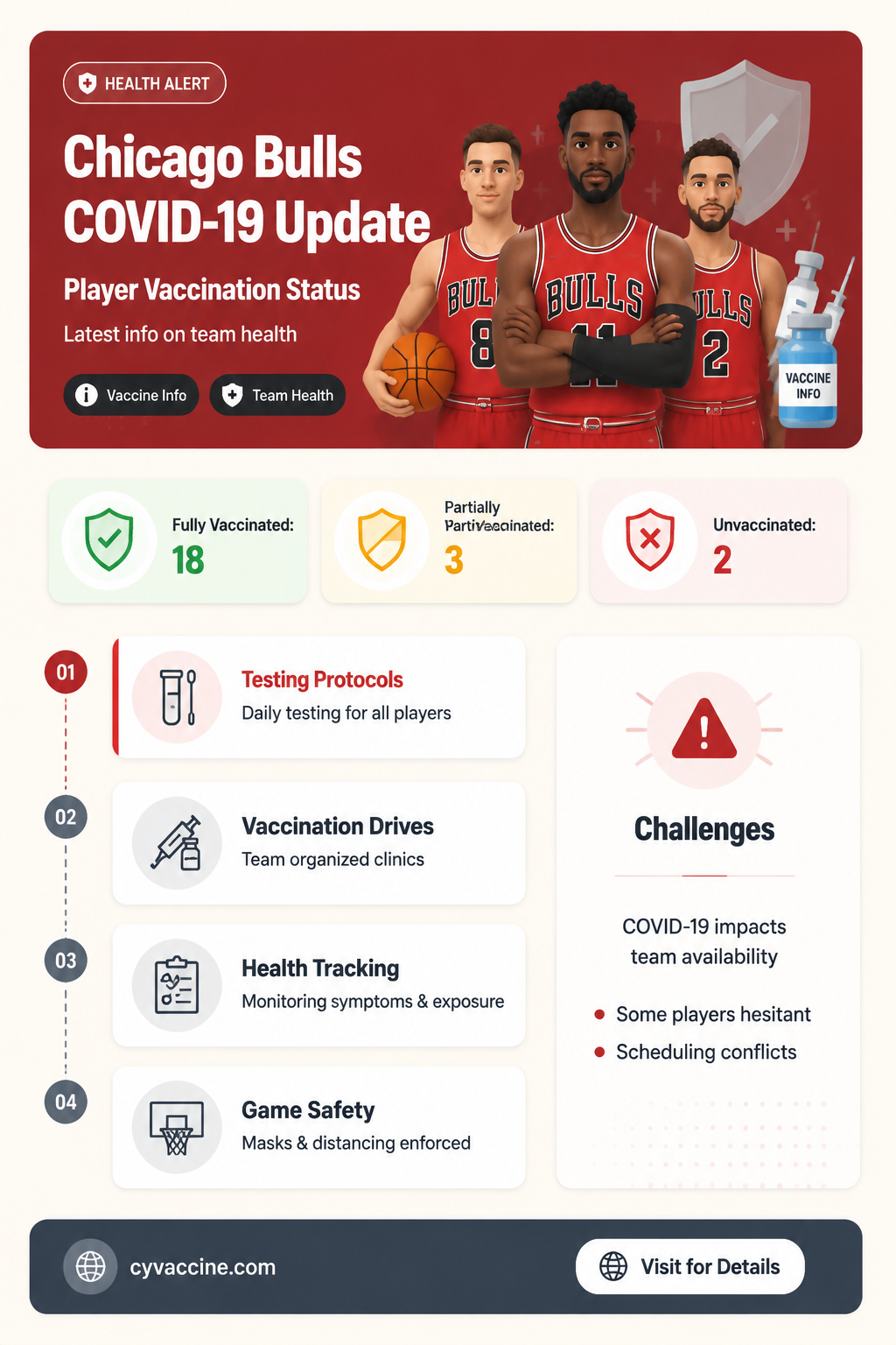 are the chicago bulls players vaccinated