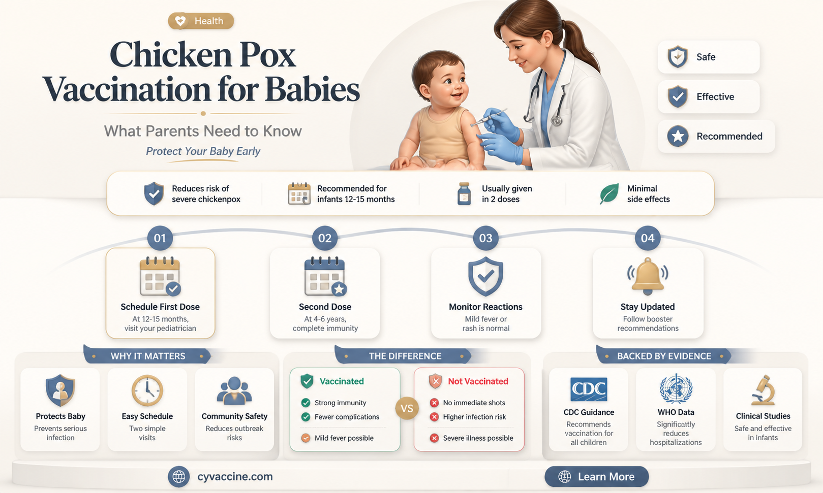 are babies vaccinated for chicken pox