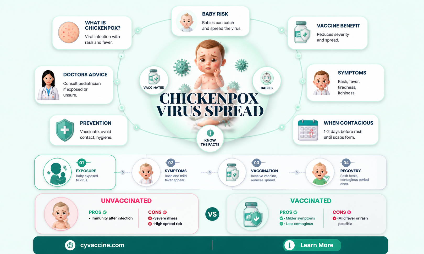 are babies that have gotten chickenpox vaccine contagious