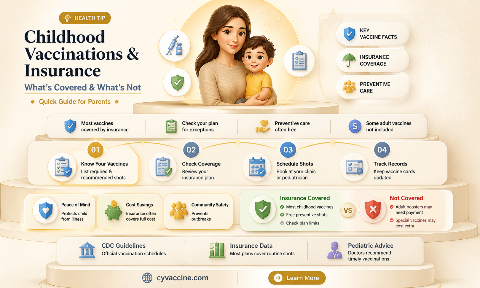are childhood vaccinations covered by insurance