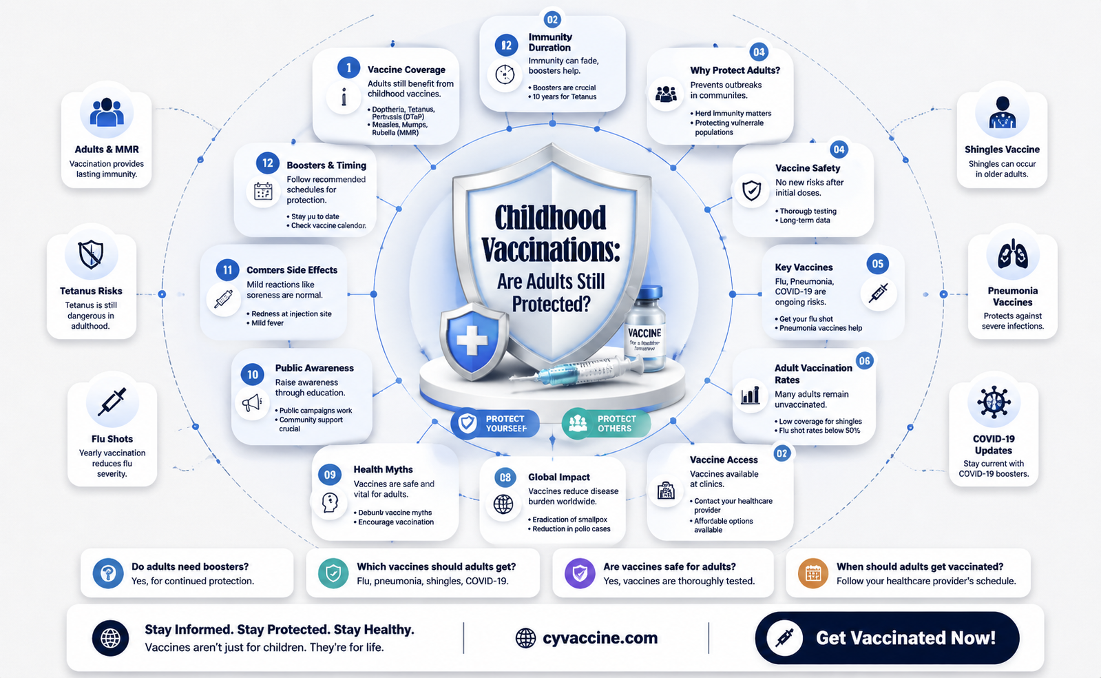 are adults considered vaccinated if vaccinate as a child