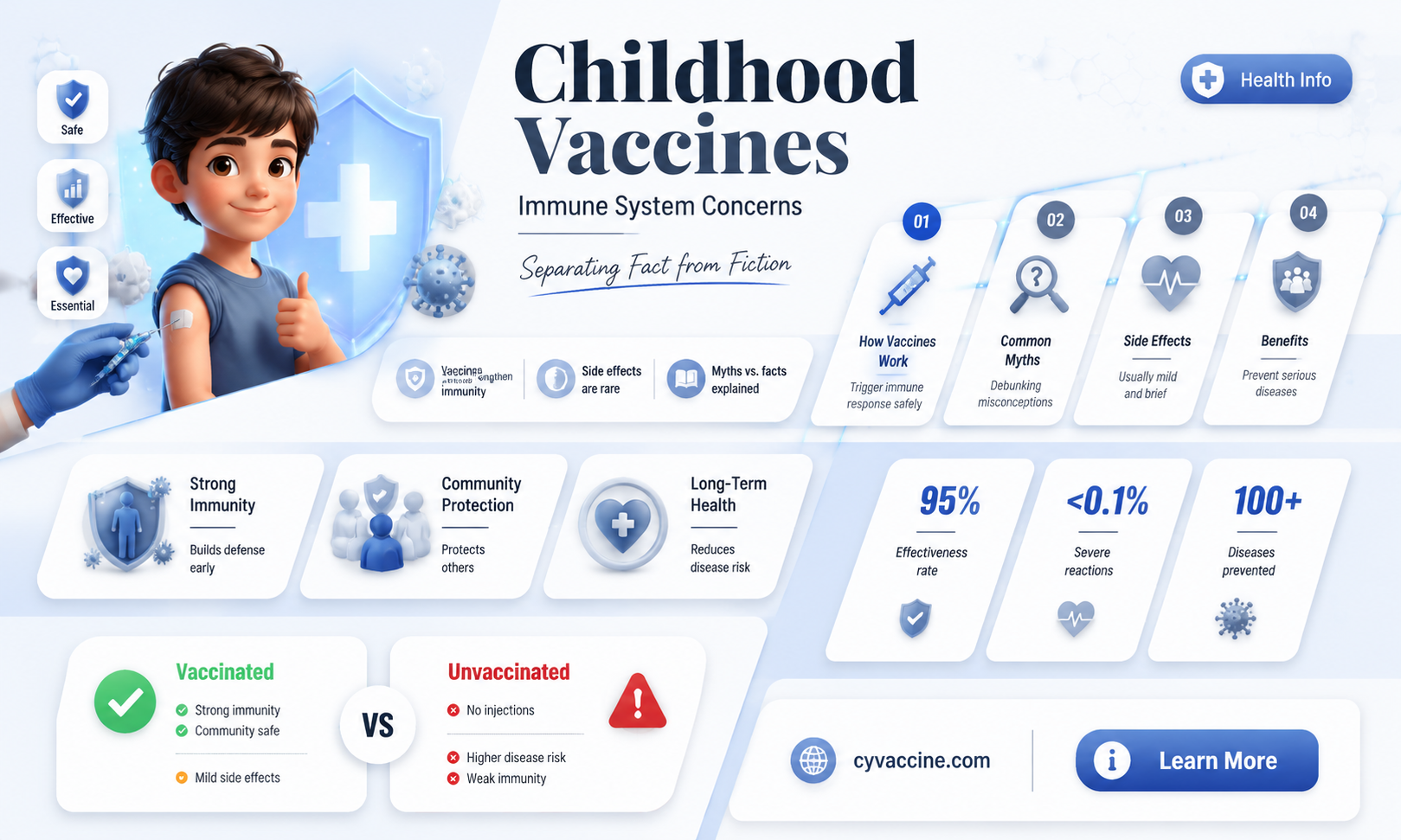 are childhood vaccines overloading immune system
