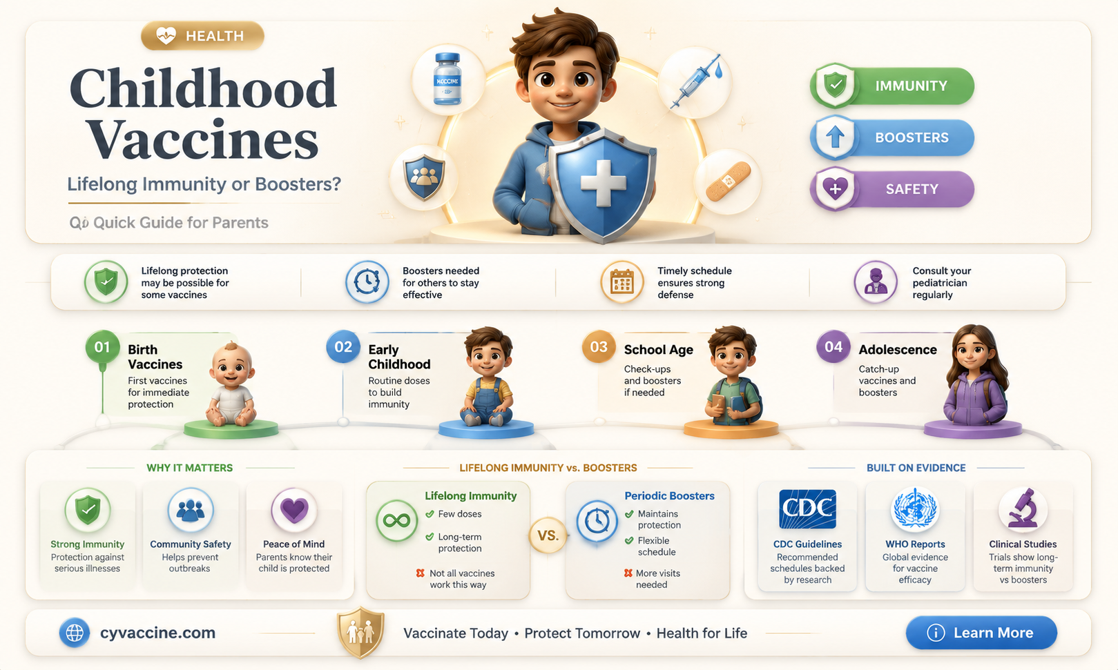 are childhood vaccines good for life