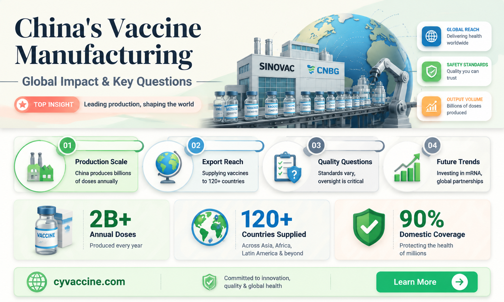 are most or all vaccines mae in china