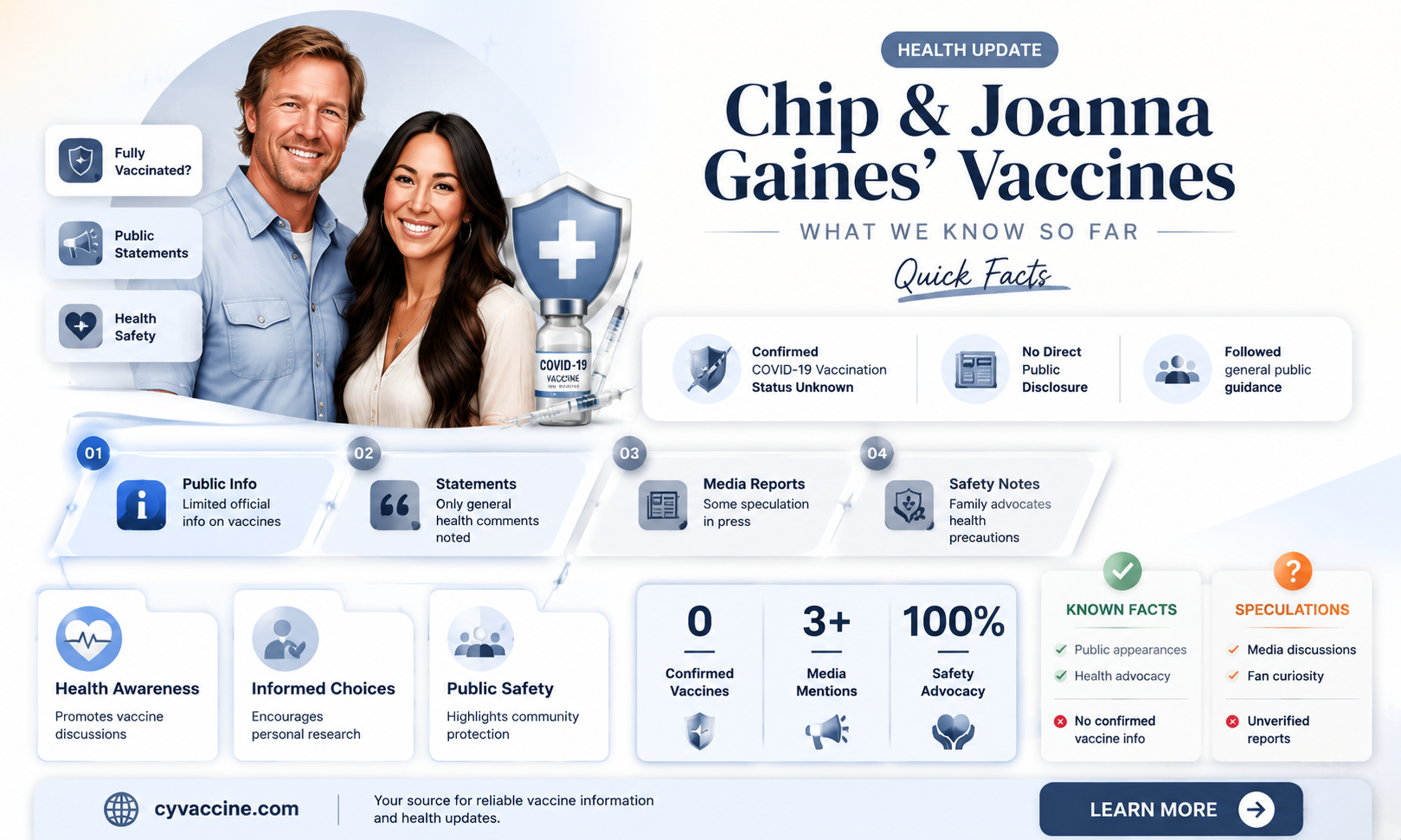 are chip and joanna gaines vaccinated
