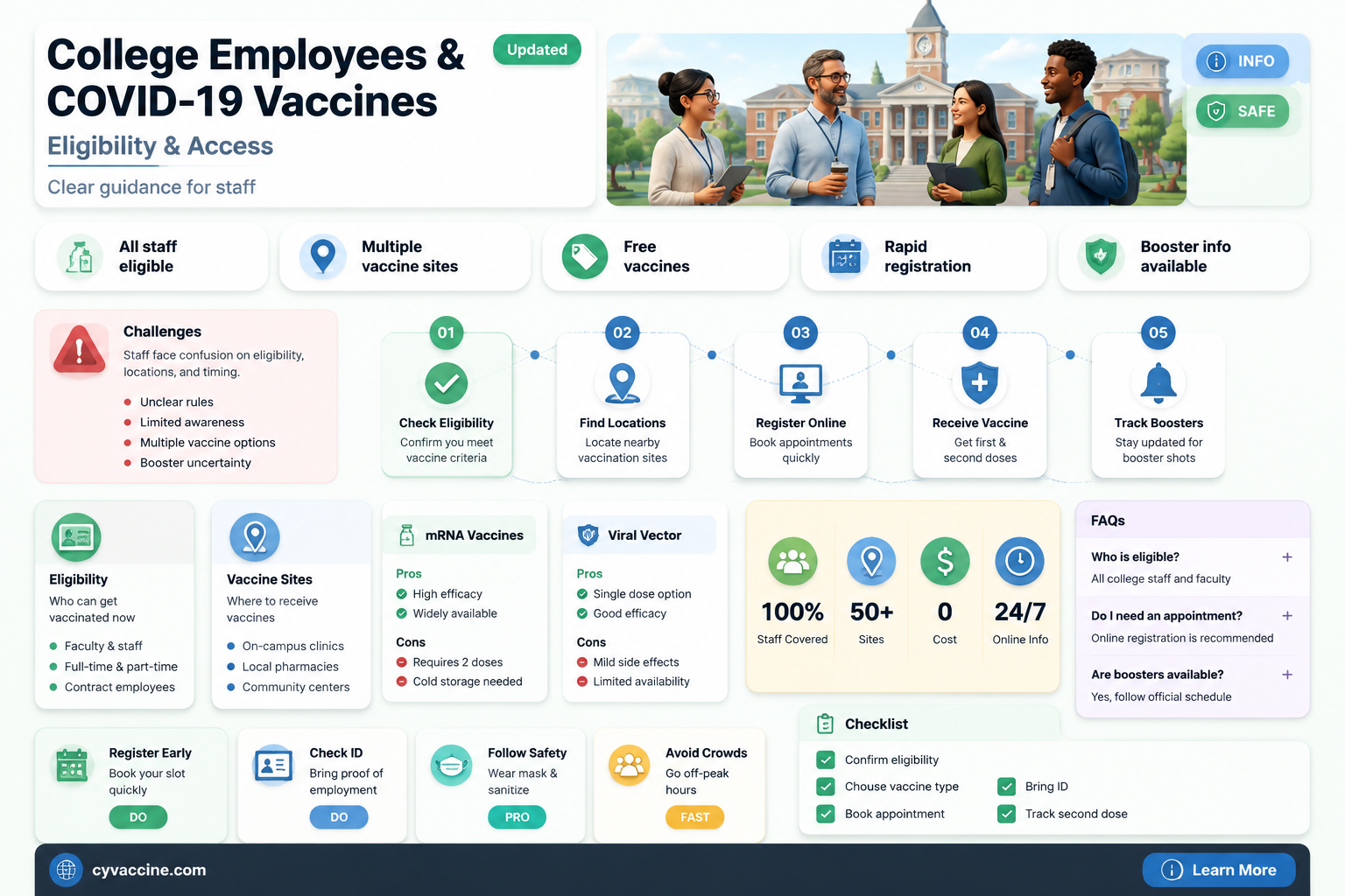 are college employees eligible for vaccine