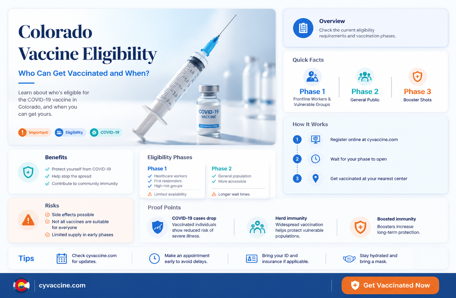 am i eligible for vaccine colorado