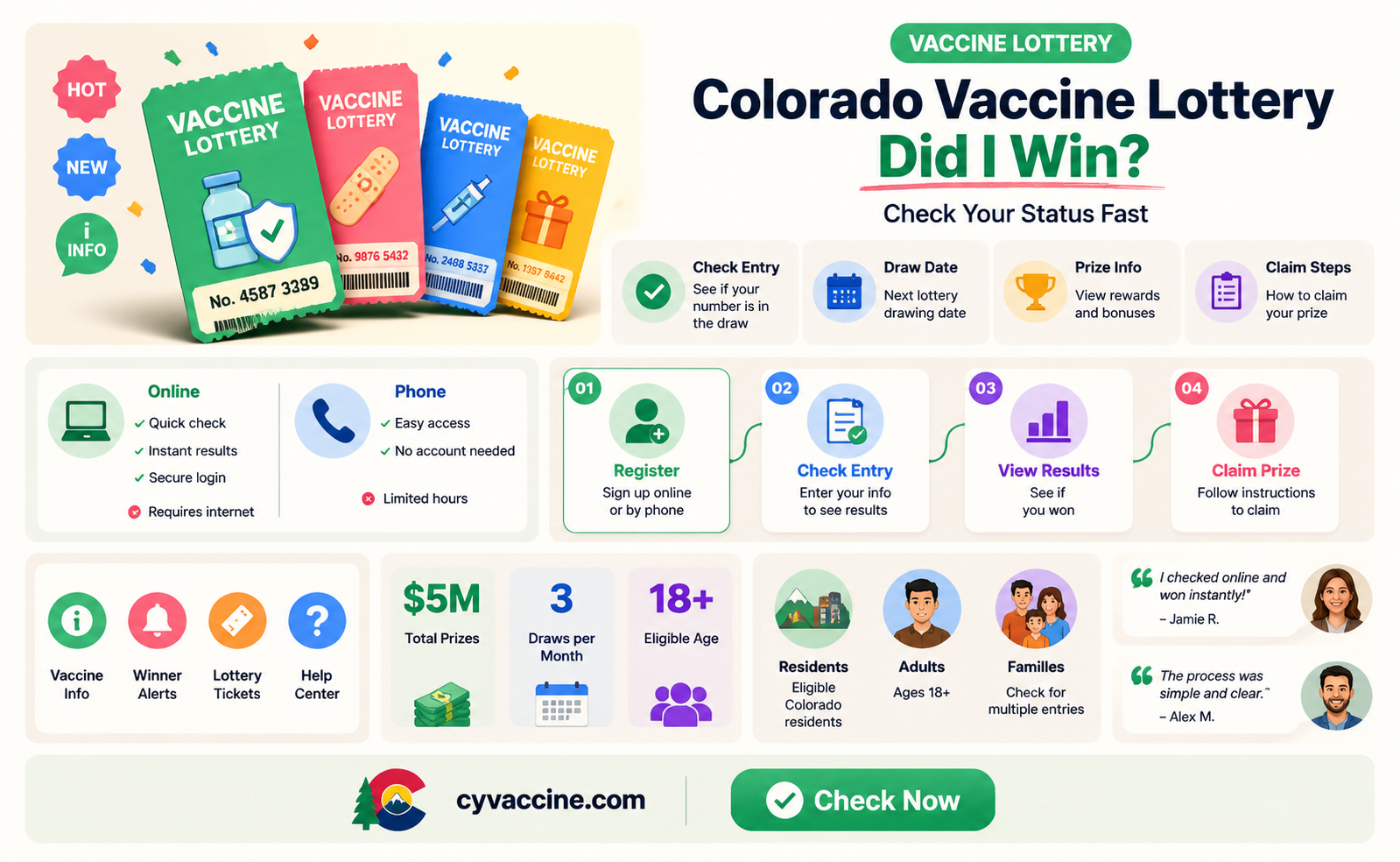 am i entered in the colorado vaccine lottery