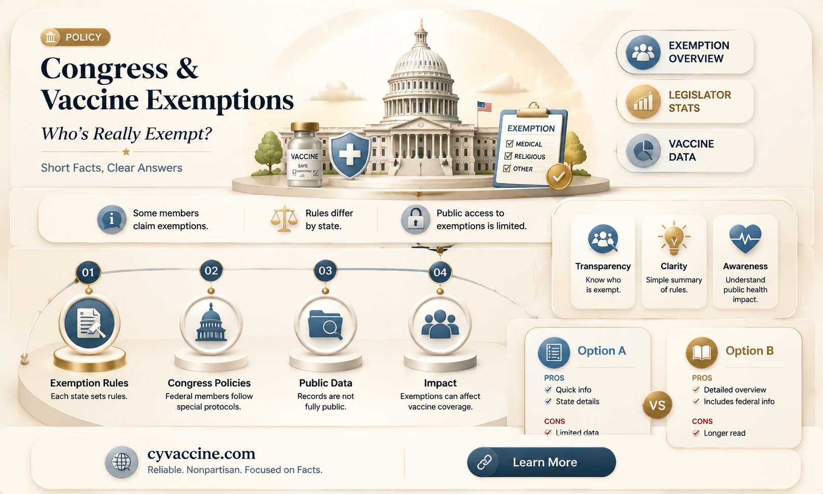 are members of congress exempt from taking the vaccine