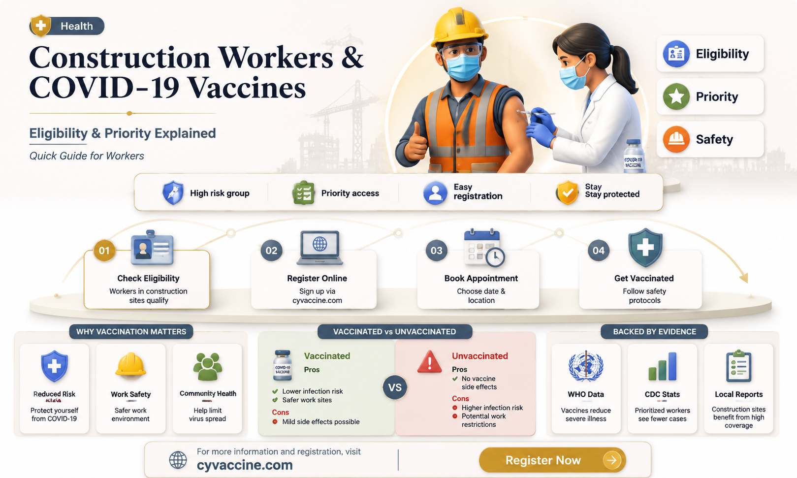 are construction workers eligible for vaccine