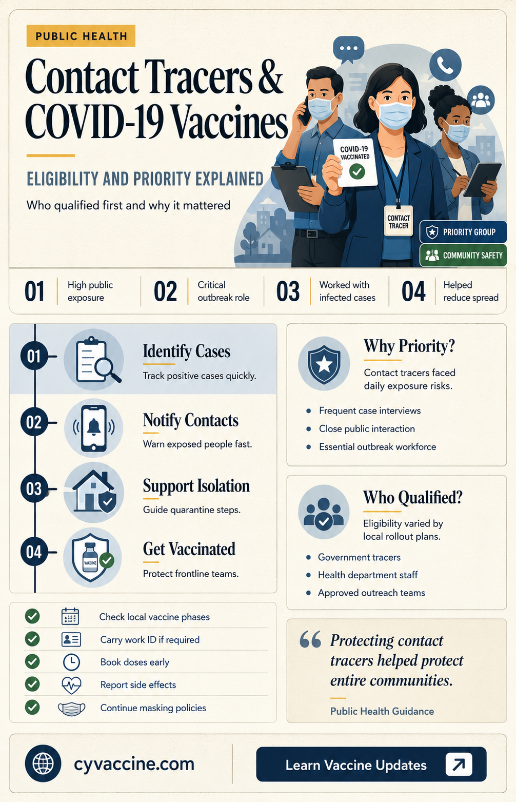 are contact tracers eligible for vaccine