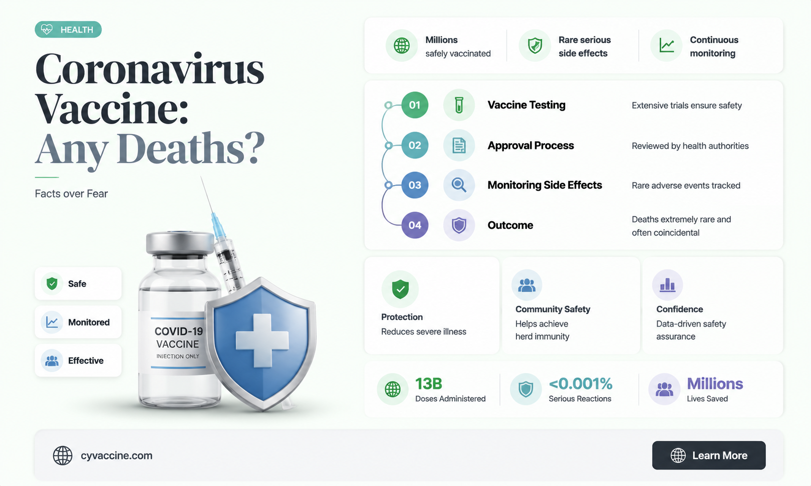 are there any deaths from the coronavirus vaccine