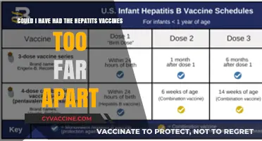 Hepatitis Vaccines: Optimal Timing and Dosing