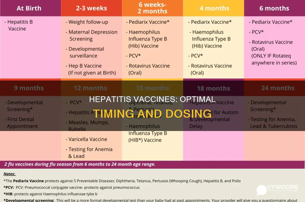could i have had the hepatits vaccines too far apart