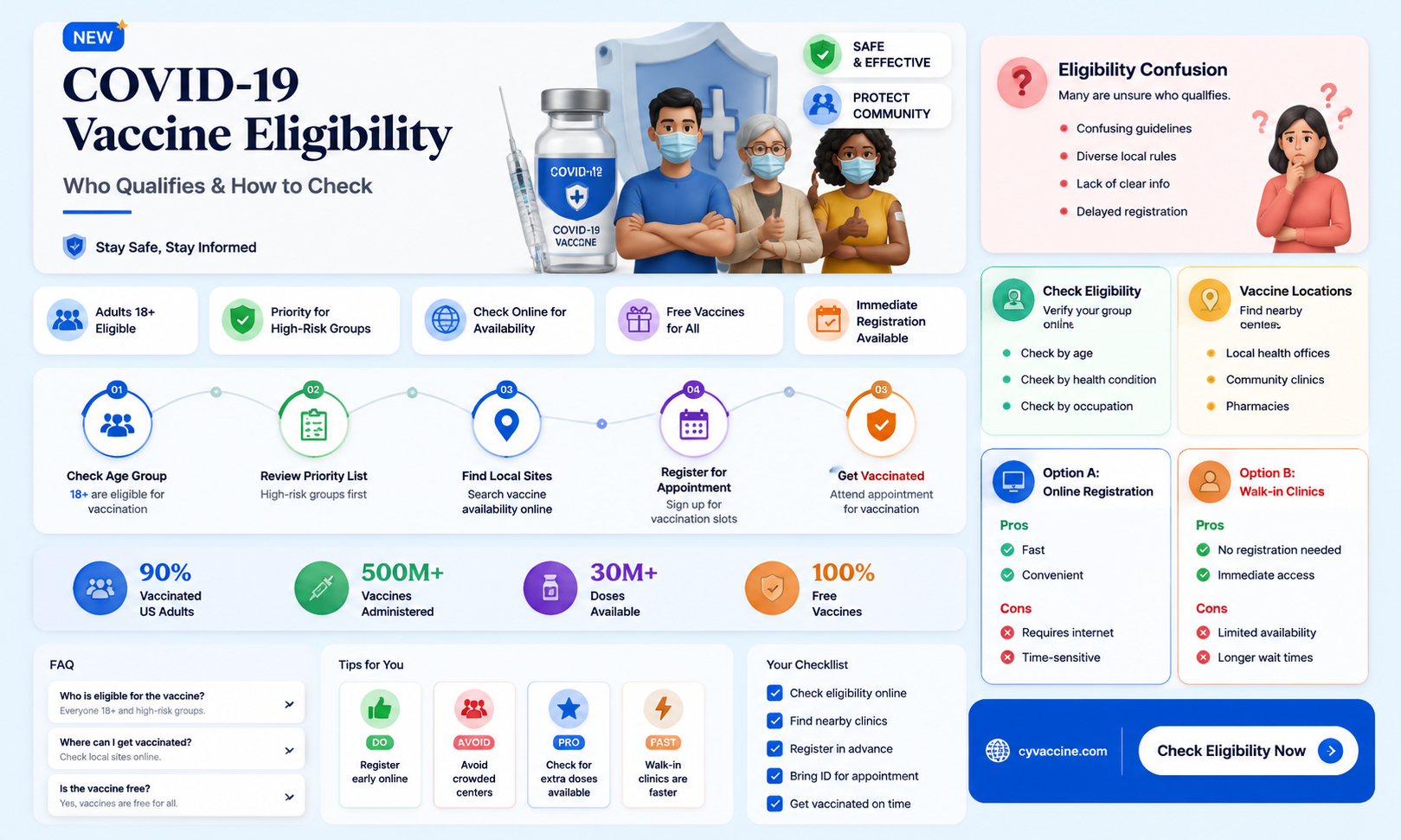 am i eligible for covid19 vaccine