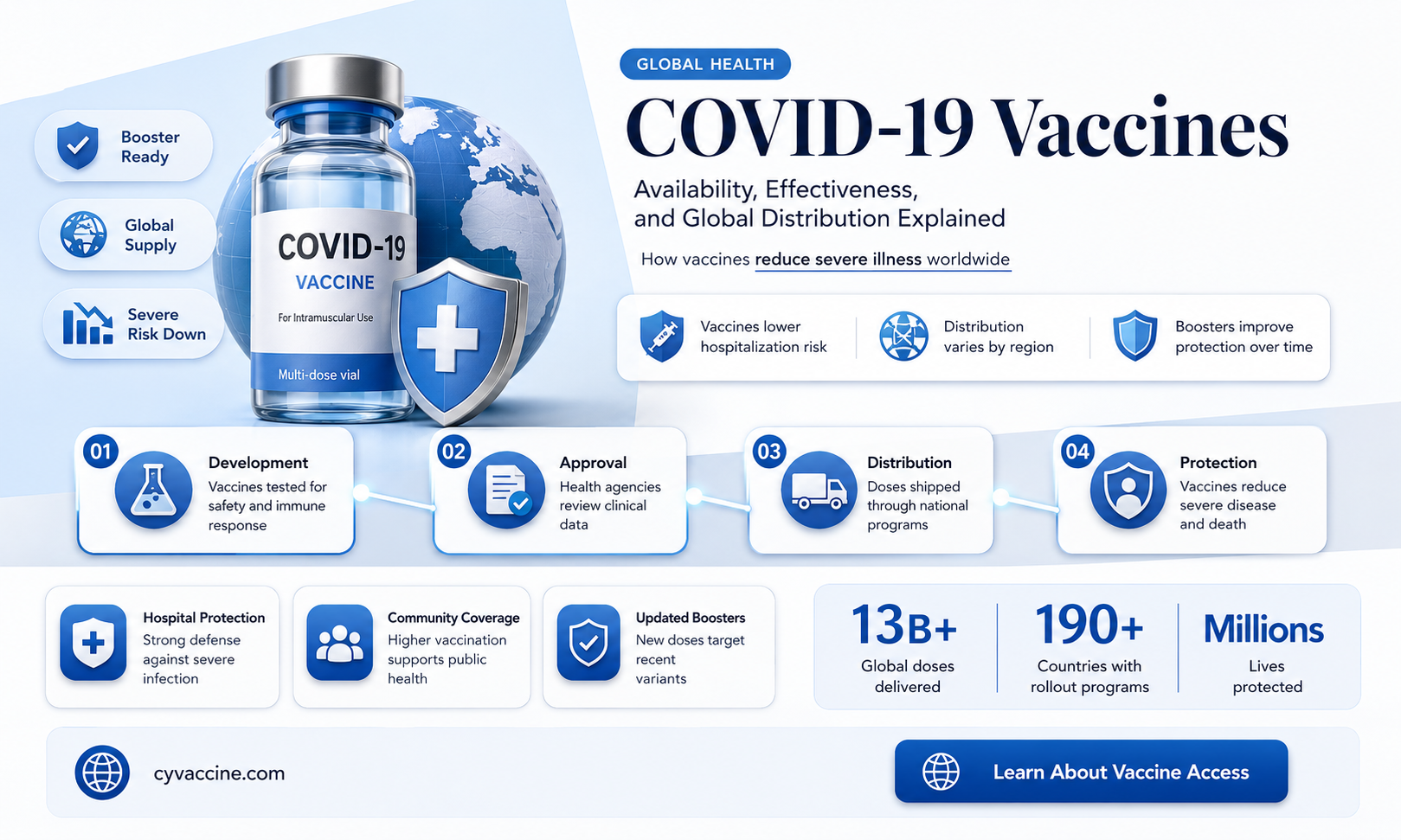 are there any vaccines for covid19